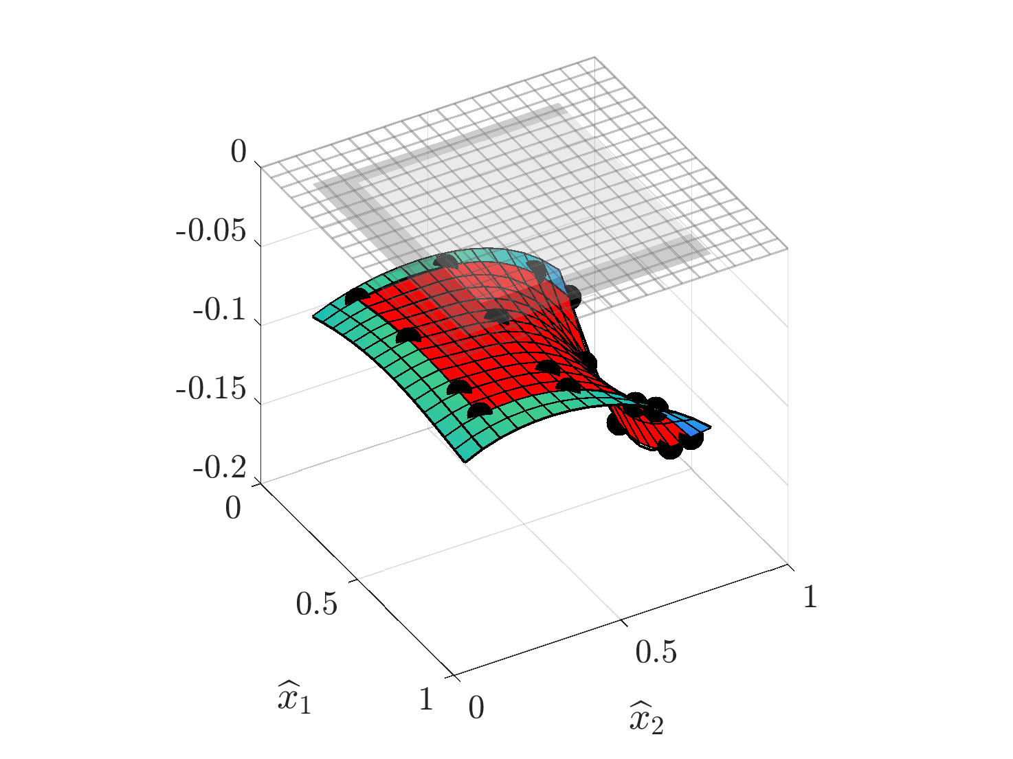 Figure 12